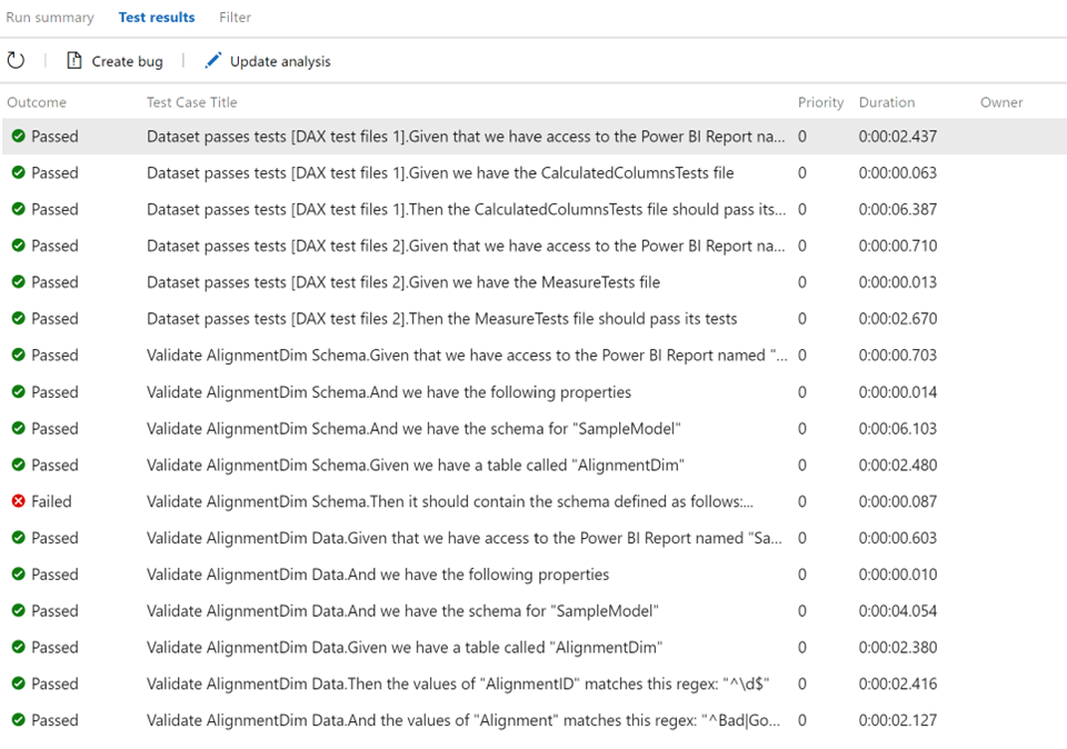 Example of Publish Test Results in Azure DevOps